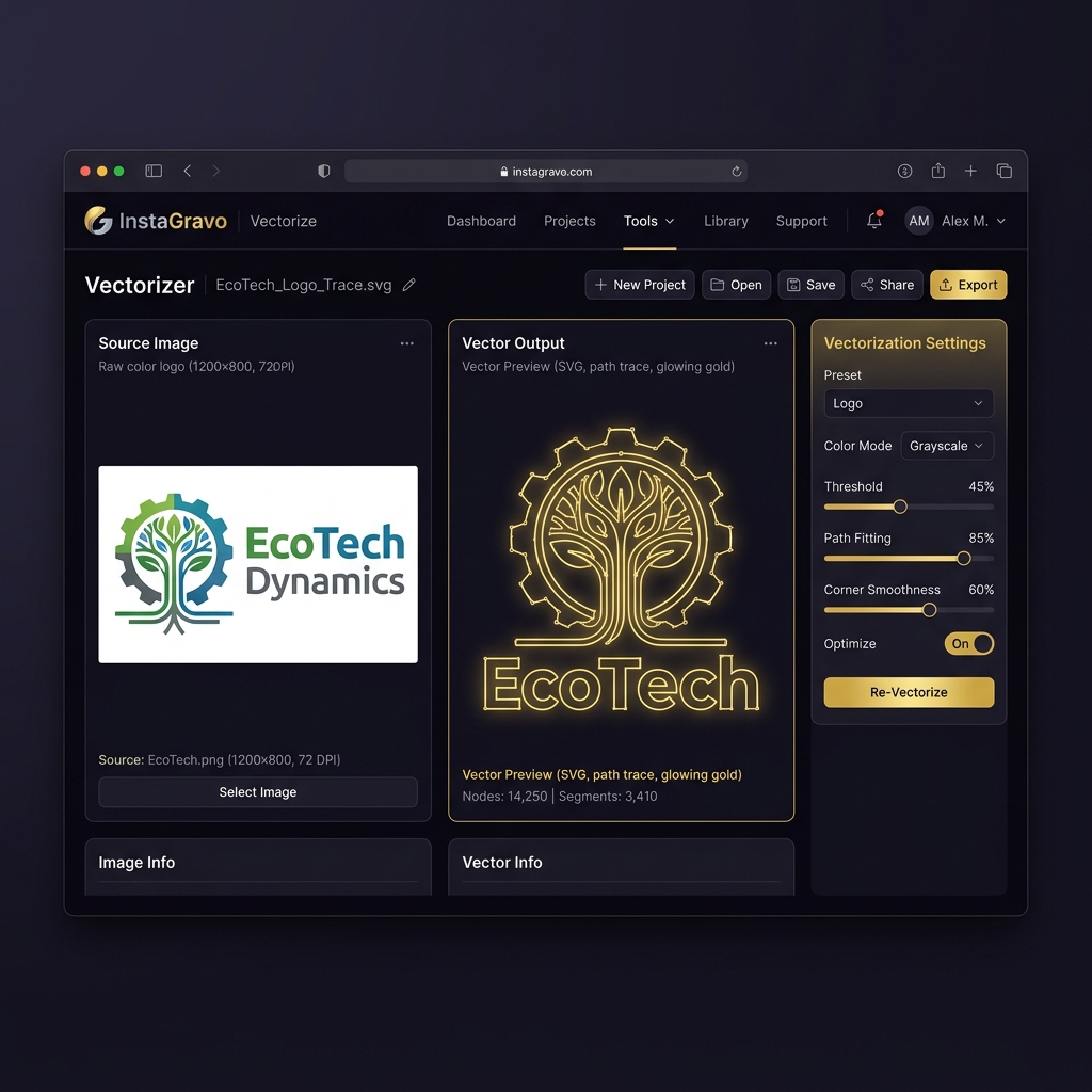 Interface Vectorizer